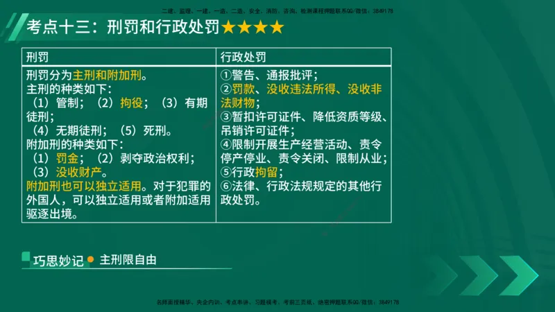 25年一建《法律法规》核心考点在线版_2026年一建法规_2025年一建法规SVIP_04-冲刺串讲✿考点强化✿小灶集训_18-法规《核心考点狙击》孙老师YL_讲义
