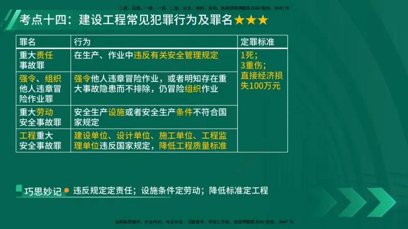 25年一建《法律法规》核心考点在线版_2026年一建法规_2025年一建法规SVIP_04-冲刺串讲✿考点强化✿小灶集训_18-法规《核心考点狙击》孙老师YL_讲义
