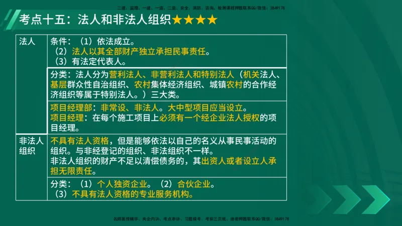 25年一建《法律法规》核心考点在线版_2026年一建法规_2025年一建法规SVIP_04-冲刺串讲✿考点强化✿小灶集训_18-法规《核心考点狙击》孙老师YL_讲义