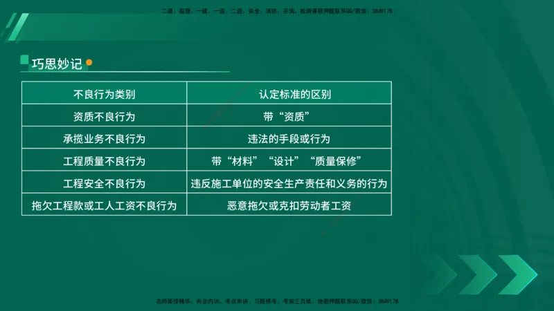 25年一建《法律法规》核心考点在线版_2026年一建法规_2025年一建法规SVIP_04-冲刺串讲✿考点强化✿小灶集训_18-法规《核心考点狙击》孙老师YL_讲义