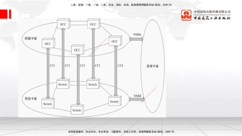 01节2025一建《通信》考前压轴预测课（09.16）_2026年一级建造师_2026年一建通信_2025年一建通信SVIP_04-冲刺串讲✿考点强化✿小灶集训_25-通信《考前压轴预测》杨鹏JGS_讲义