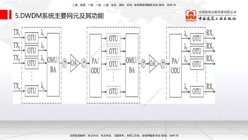 01节2025一建《通信》考前压轴预测课（09.16）_2026年一级建造师_2026年一建通信_2025年一建通信SVIP_04-冲刺串讲✿考点强化✿小灶集训_25-通信《考前压轴预测》杨鹏JGS_讲义