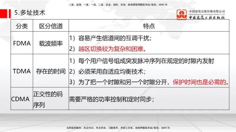 01节2025一建《通信》考前压轴预测课（09.16）_2026年一级建造师_2026年一建通信_2025年一建通信SVIP_04-冲刺串讲✿考点强化✿小灶集训_25-通信《考前压轴预测》杨鹏JGS_讲义