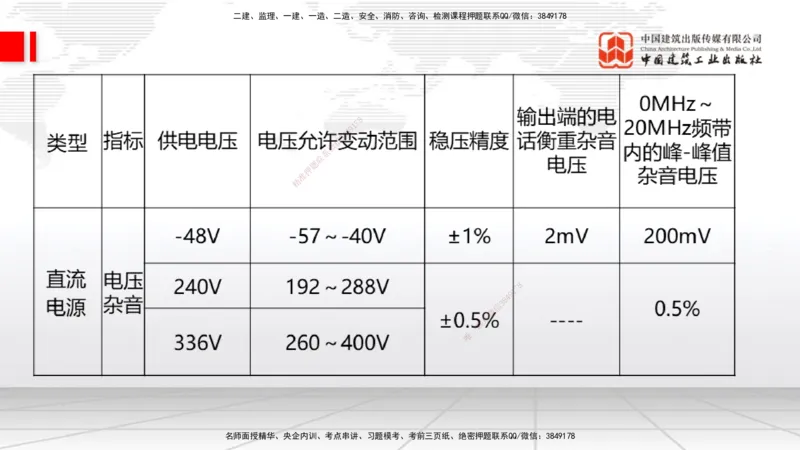 01节2025一建《通信》考前压轴预测课（09.16）_2026年一级建造师_2026年一建通信_2025年一建通信SVIP_04-冲刺串讲✿考点强化✿小灶集训_25-通信《考前压轴预测》杨鹏JGS_讲义
