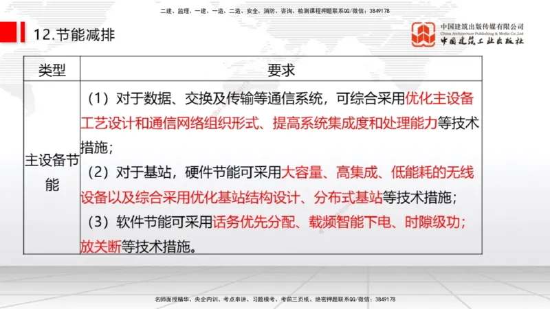 01节2025一建《通信》考前压轴预测课（09.16）_2026年一级建造师_2026年一建通信_2025年一建通信SVIP_04-冲刺串讲✿考点强化✿小灶集训_25-通信《考前压轴预测》杨鹏JGS_讲义