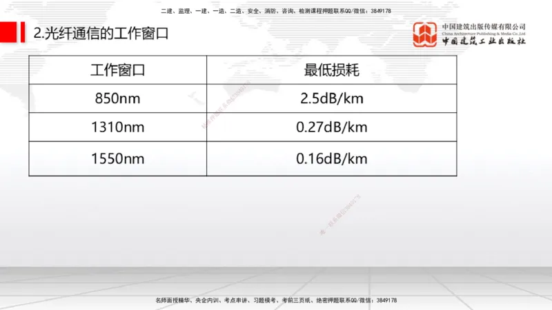 01节2025一建《通信》考前压轴预测课（09.16）_2026年一级建造师_2026年一建通信_2025年一建通信SVIP_04-冲刺串讲✿考点强化✿小灶集训_25-通信《考前压轴预测》杨鹏JGS_讲义