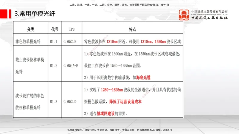 01节2025一建《通信》考前压轴预测课（09.16）_2026年一级建造师_2026年一建通信_2025年一建通信SVIP_04-冲刺串讲✿考点强化✿小灶集训_25-通信《考前压轴预测》杨鹏JGS_讲义