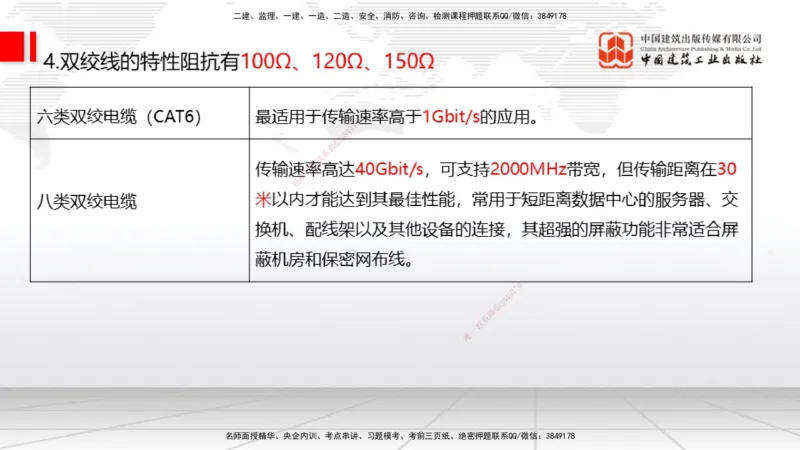01节2025一建《通信》考前压轴预测课（09.16）_2026年一级建造师_2026年一建通信_2025年一建通信SVIP_04-冲刺串讲✿考点强化✿小灶集训_25-通信《考前压轴预测》杨鹏JGS_讲义