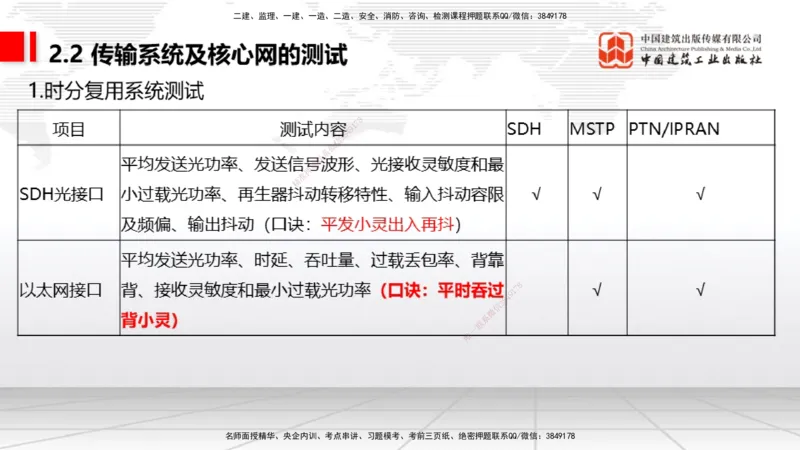 01节2025一建《通信》考前压轴预测课（09.16）_2026年一级建造师_2026年一建通信_2025年一建通信SVIP_04-冲刺串讲✿考点强化✿小灶集训_25-通信《考前压轴预测》杨鹏JGS_讲义