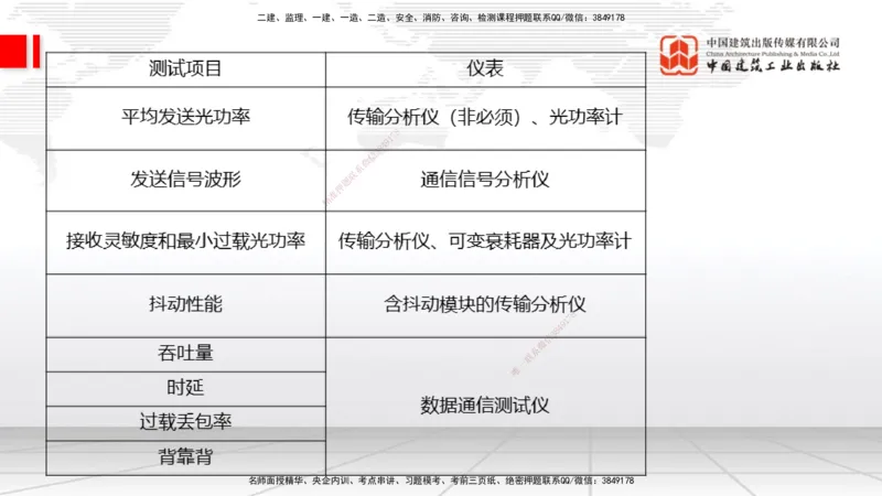 01节2025一建《通信》考前压轴预测课（09.16）_2026年一级建造师_2026年一建通信_2025年一建通信SVIP_04-冲刺串讲✿考点强化✿小灶集训_25-通信《考前压轴预测》杨鹏JGS_讲义
