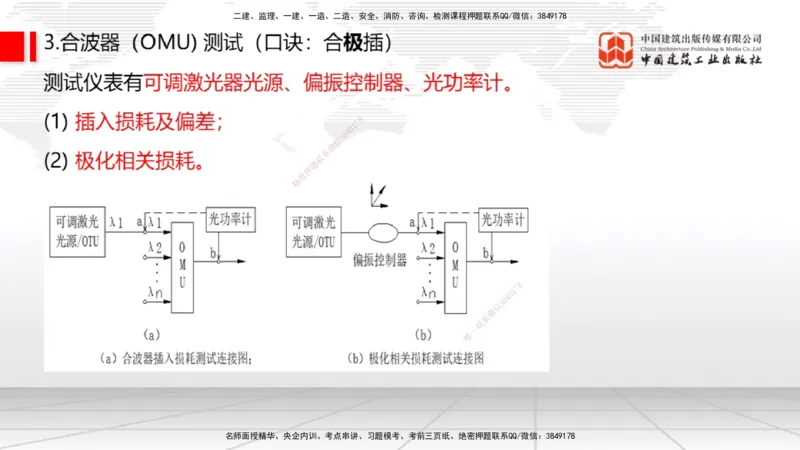 01节2025一建《通信》考前压轴预测课（09.16）_2026年一级建造师_2026年一建通信_2025年一建通信SVIP_04-冲刺串讲✿考点强化✿小灶集训_25-通信《考前压轴预测》杨鹏JGS_讲义