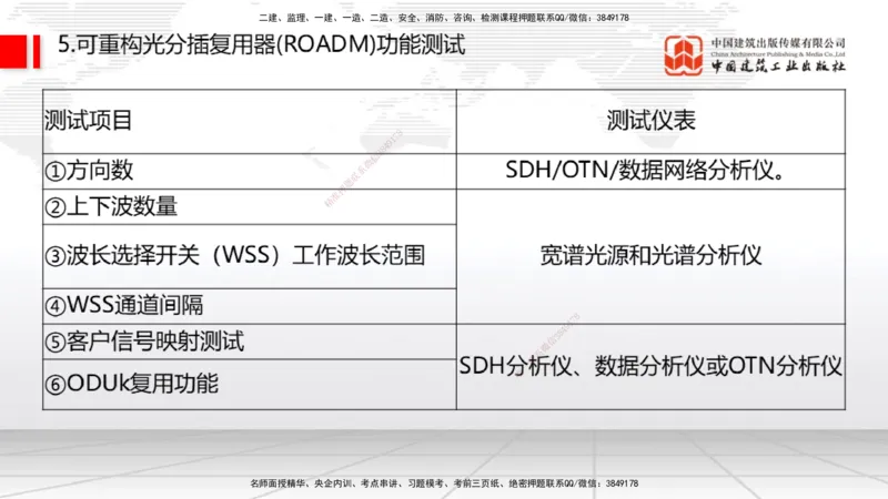 01节2025一建《通信》考前压轴预测课（09.16）_2026年一级建造师_2026年一建通信_2025年一建通信SVIP_04-冲刺串讲✿考点强化✿小灶集训_25-通信《考前压轴预测》杨鹏JGS_讲义