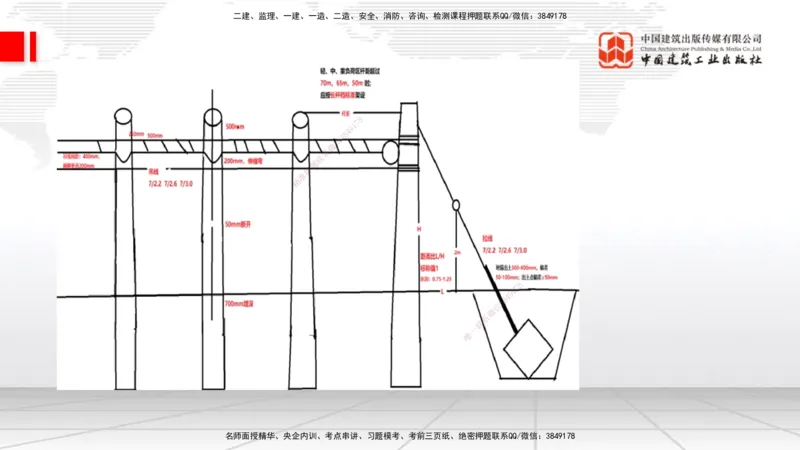 01节2025一建《通信》考前压轴预测课（09.16）_2026年一级建造师_2026年一建通信_2025年一建通信SVIP_04-冲刺串讲✿考点强化✿小灶集训_25-通信《考前压轴预测》杨鹏JGS_讲义