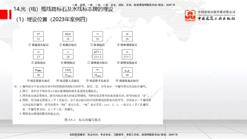 01节2025一建《通信》考前压轴预测课（09.16）_2026年一级建造师_2026年一建通信_2025年一建通信SVIP_04-冲刺串讲✿考点强化✿小灶集训_25-通信《考前压轴预测》杨鹏JGS_讲义
