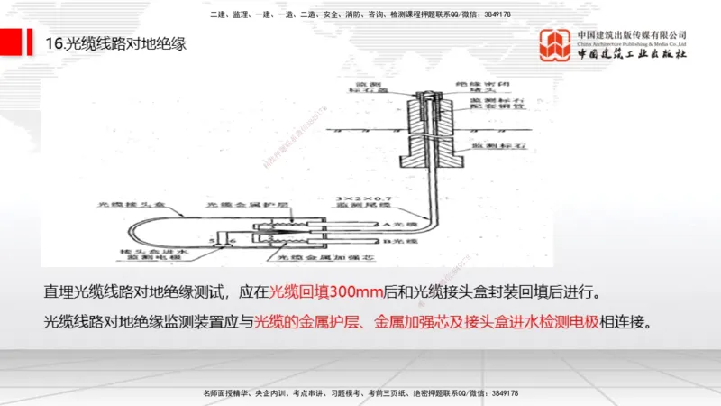 01节2025一建《通信》考前压轴预测课（09.16）_2026年一级建造师_2026年一建通信_2025年一建通信SVIP_04-冲刺串讲✿考点强化✿小灶集训_25-通信《考前压轴预测》杨鹏JGS_讲义