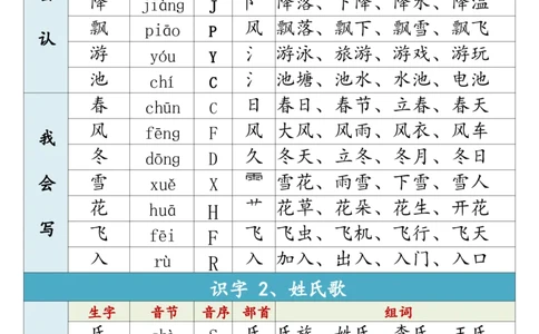 1002一（下）语文生字组词寒假预习_一年级上下册资料_一年级下册小红书同款资料_一下数学