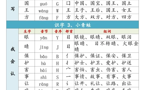 1002一（下）语文生字组词寒假预习_一年级上下册资料_一年级下册小红书同款资料_一下数学
