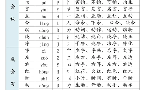1002一（下）语文生字组词寒假预习_一年级上下册资料_一年级下册小红书同款资料_一下数学