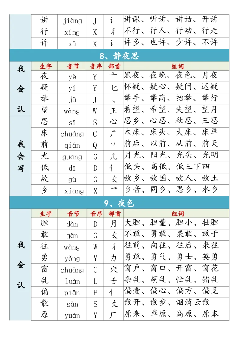 1002一（下）语文生字组词寒假预习_一年级上下册资料_一年级下册小红书同款资料_一下数学