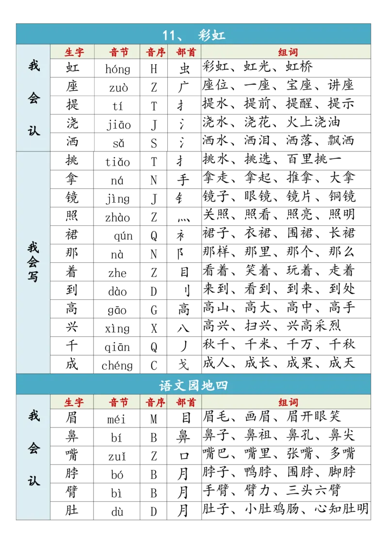 1002一（下）语文生字组词寒假预习_一年级上下册资料_一年级下册小红书同款资料_一下数学