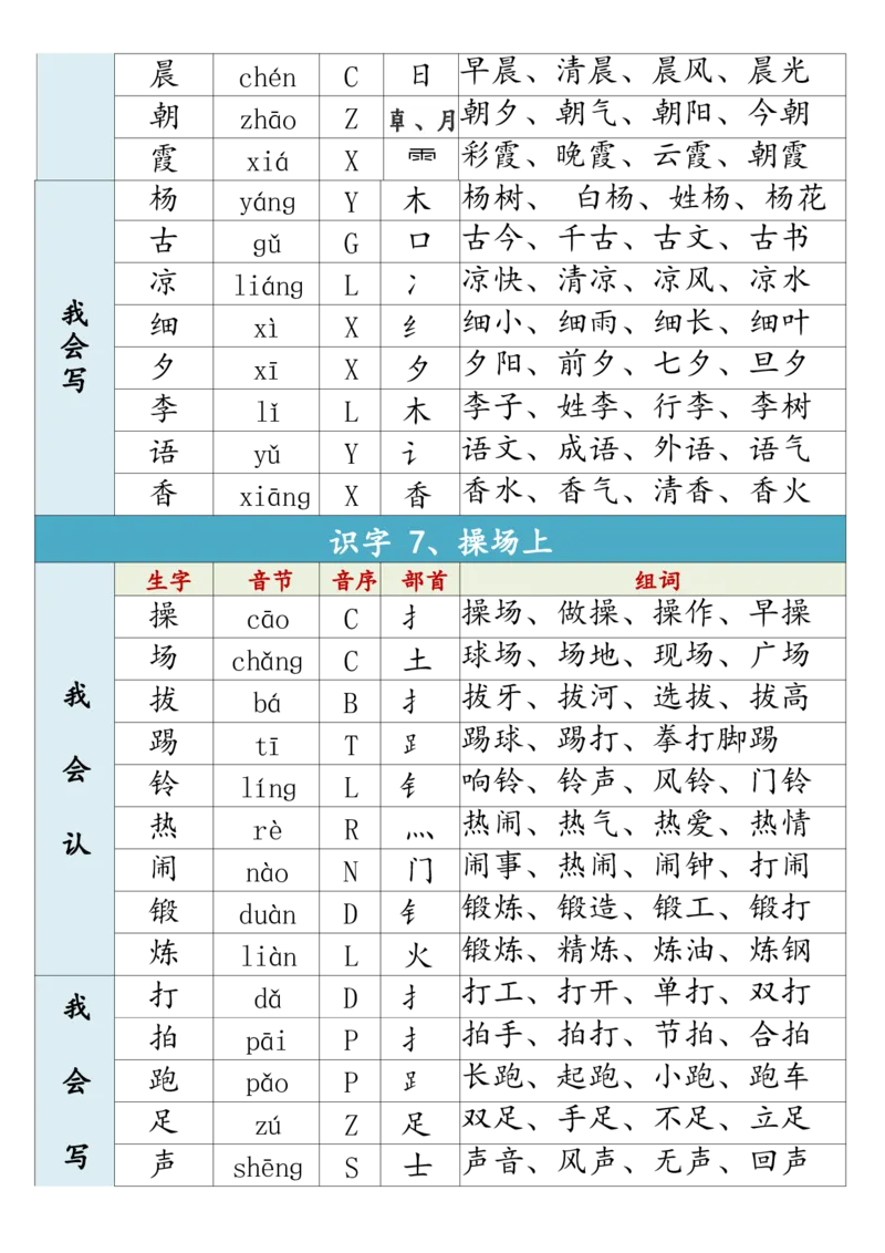 1002一（下）语文生字组词寒假预习_一年级上下册资料_一年级下册小红书同款资料_一下数学
