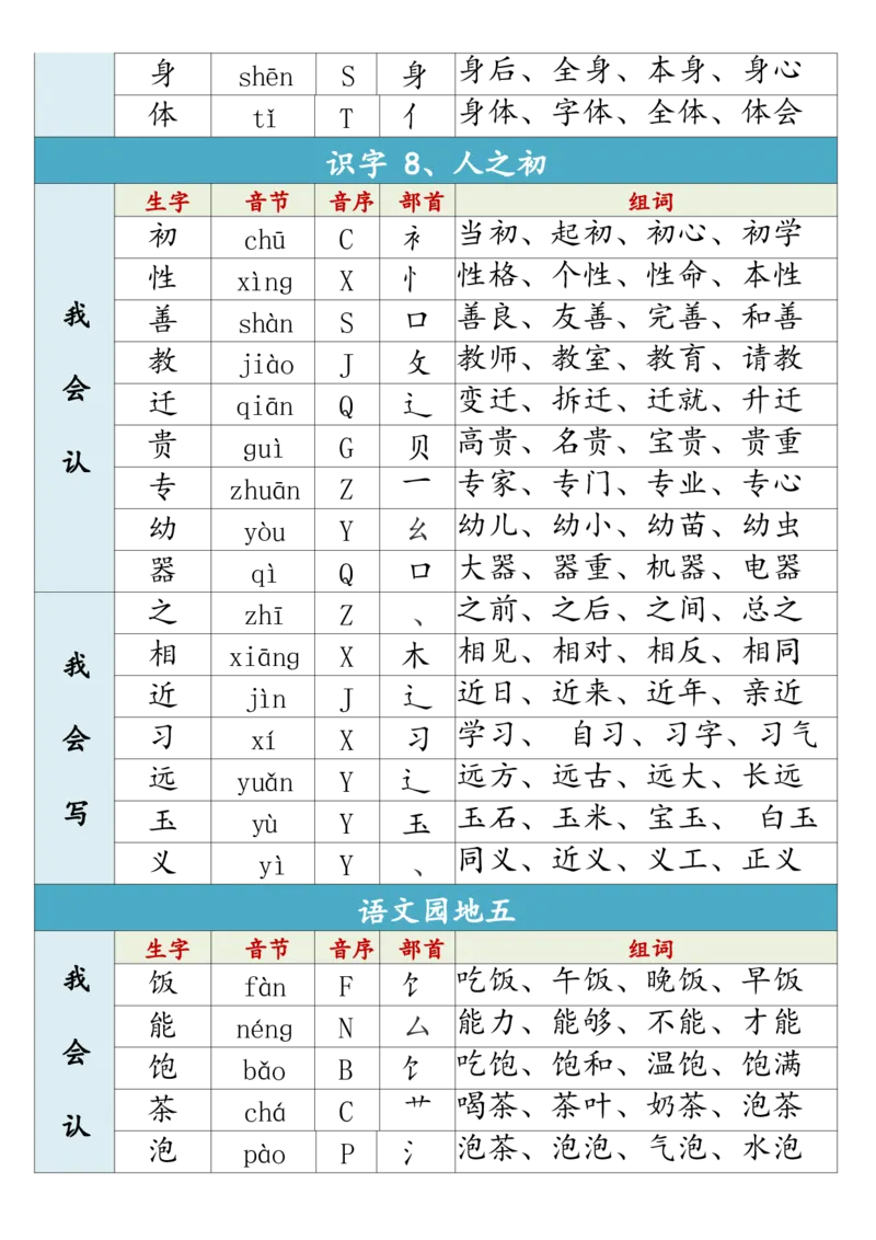 1002一（下）语文生字组词寒假预习_一年级上下册资料_一年级下册小红书同款资料_一下数学