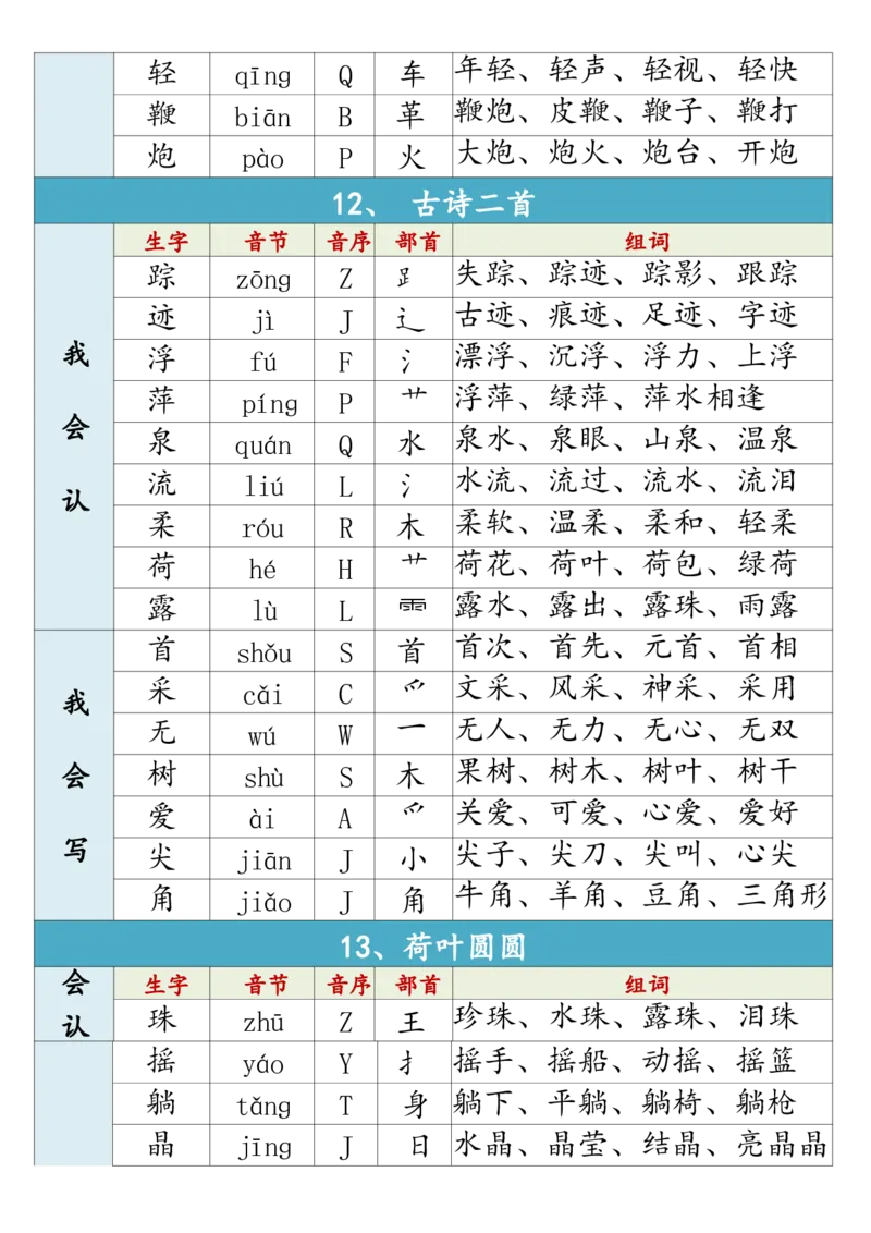 1002一（下）语文生字组词寒假预习_一年级上下册资料_一年级下册小红书同款资料_一下数学