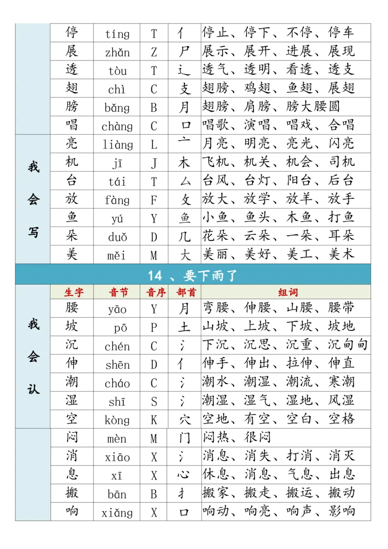 1002一（下）语文生字组词寒假预习_一年级上下册资料_一年级下册小红书同款资料_一下数学