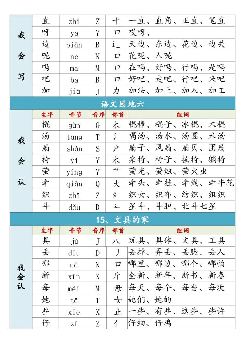 1002一（下）语文生字组词寒假预习_一年级上下册资料_一年级下册小红书同款资料_一下数学