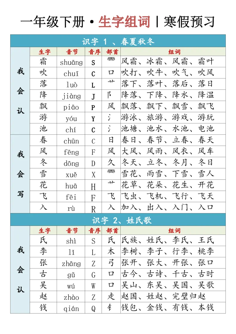 1002一（下）语文生字组词寒假预习_一年级上下册资料_一年级下册小红书同款资料_一下数学