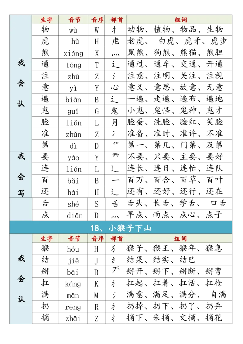 1002一（下）语文生字组词寒假预习_一年级上下册资料_一年级下册小红书同款资料_一下数学