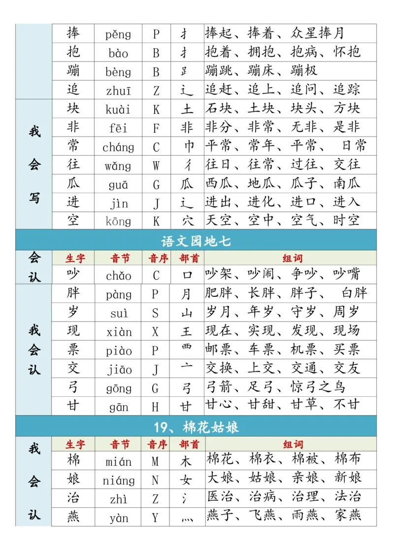 1002一（下）语文生字组词寒假预习_一年级上下册资料_一年级下册小红书同款资料_一下数学