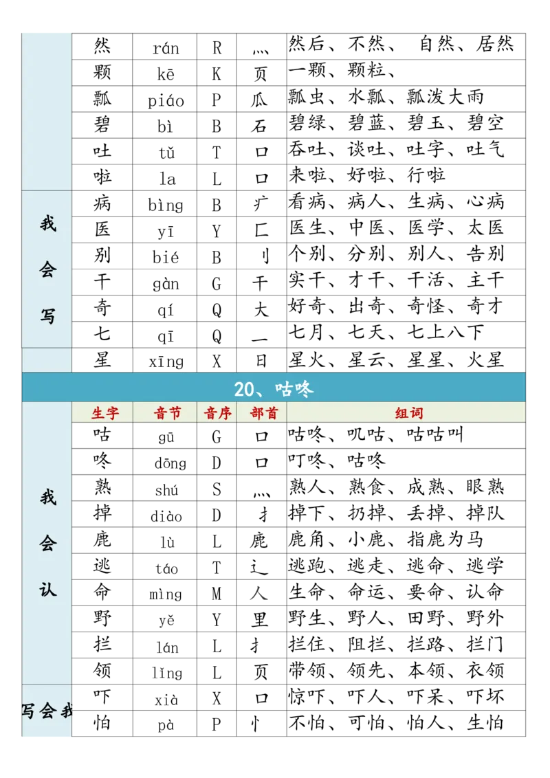 1002一（下）语文生字组词寒假预习_一年级上下册资料_一年级下册小红书同款资料_一下数学