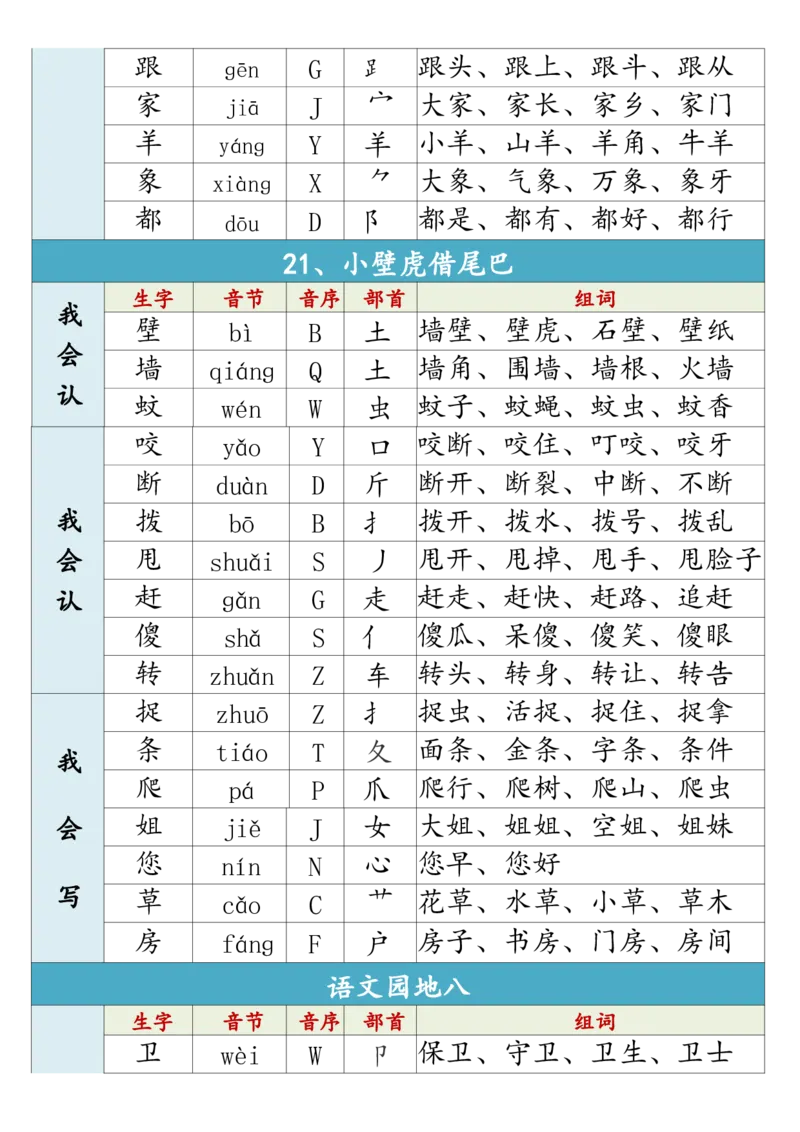 1002一（下）语文生字组词寒假预习_一年级上下册资料_一年级下册小红书同款资料_一下数学