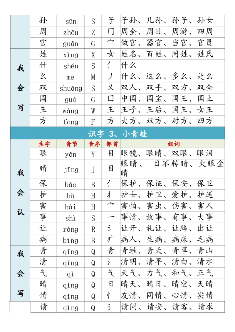 1002一（下）语文生字组词寒假预习_一年级上下册资料_一年级下册小红书同款资料_一下数学