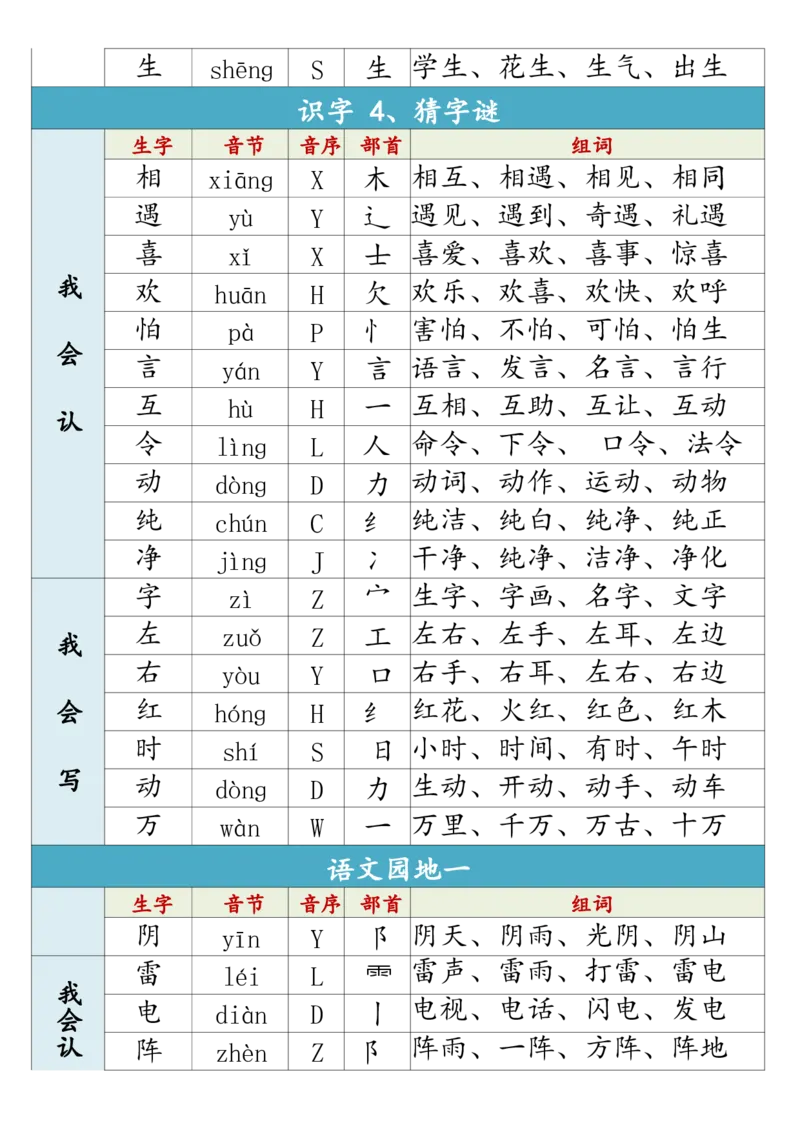 1002一（下）语文生字组词寒假预习_一年级上下册资料_一年级下册小红书同款资料_一下数学