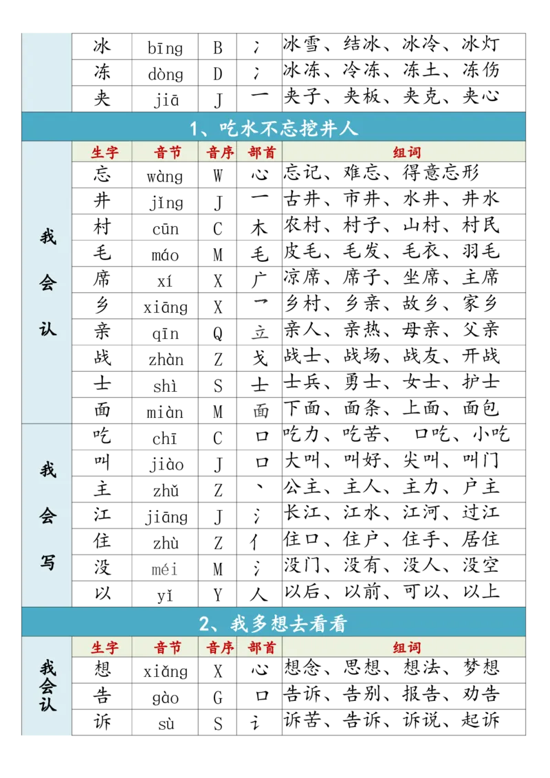 1002一（下）语文生字组词寒假预习_一年级上下册资料_一年级下册小红书同款资料_一下数学