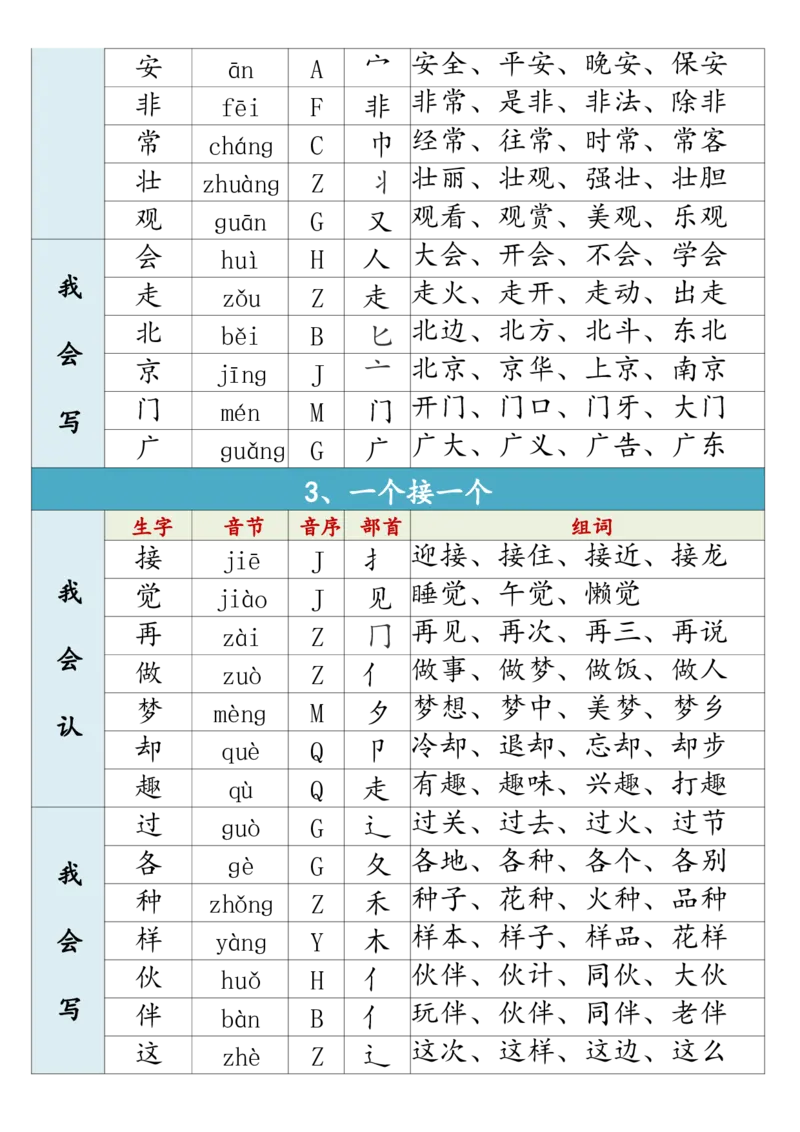 1002一（下）语文生字组词寒假预习_一年级上下册资料_一年级下册小红书同款资料_一下数学