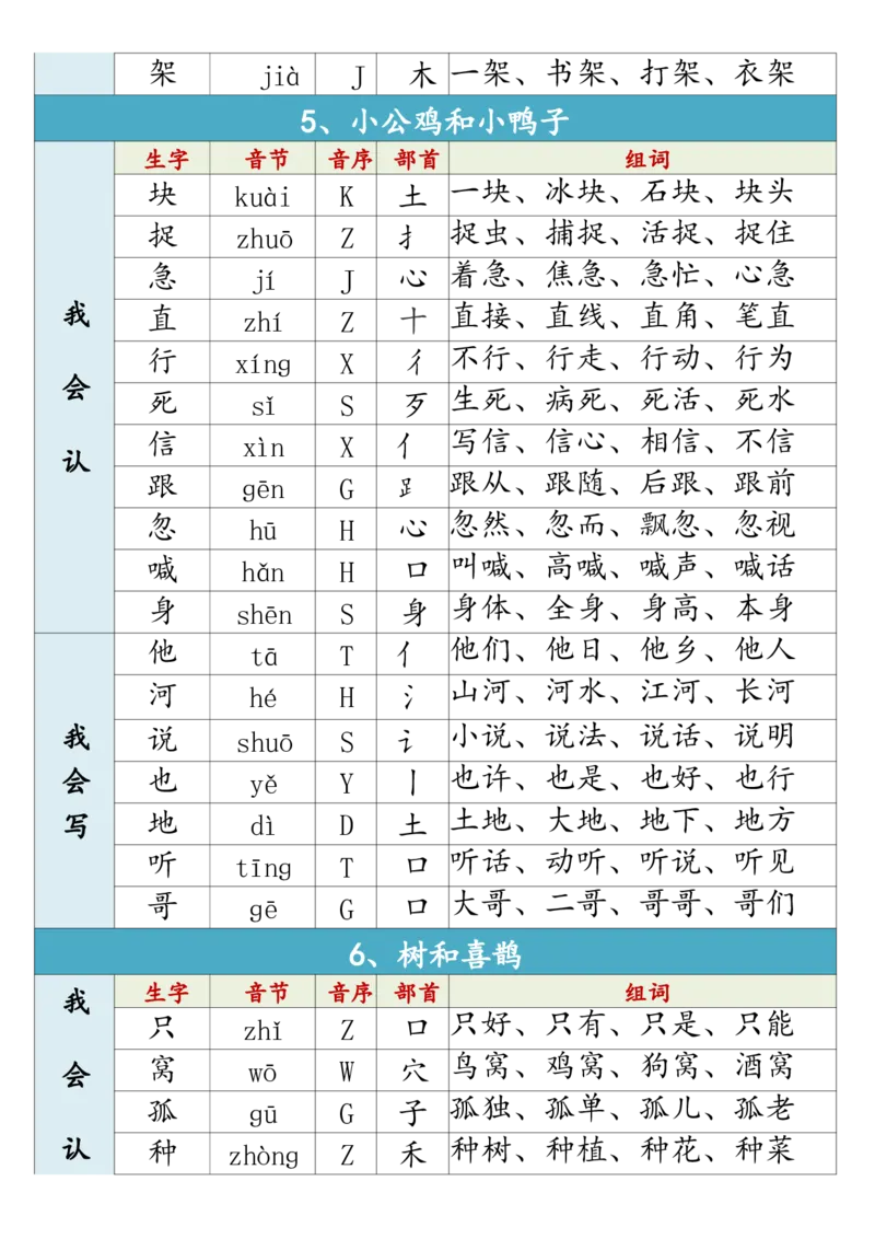 1002一（下）语文生字组词寒假预习_一年级上下册资料_一年级下册小红书同款资料_一下数学