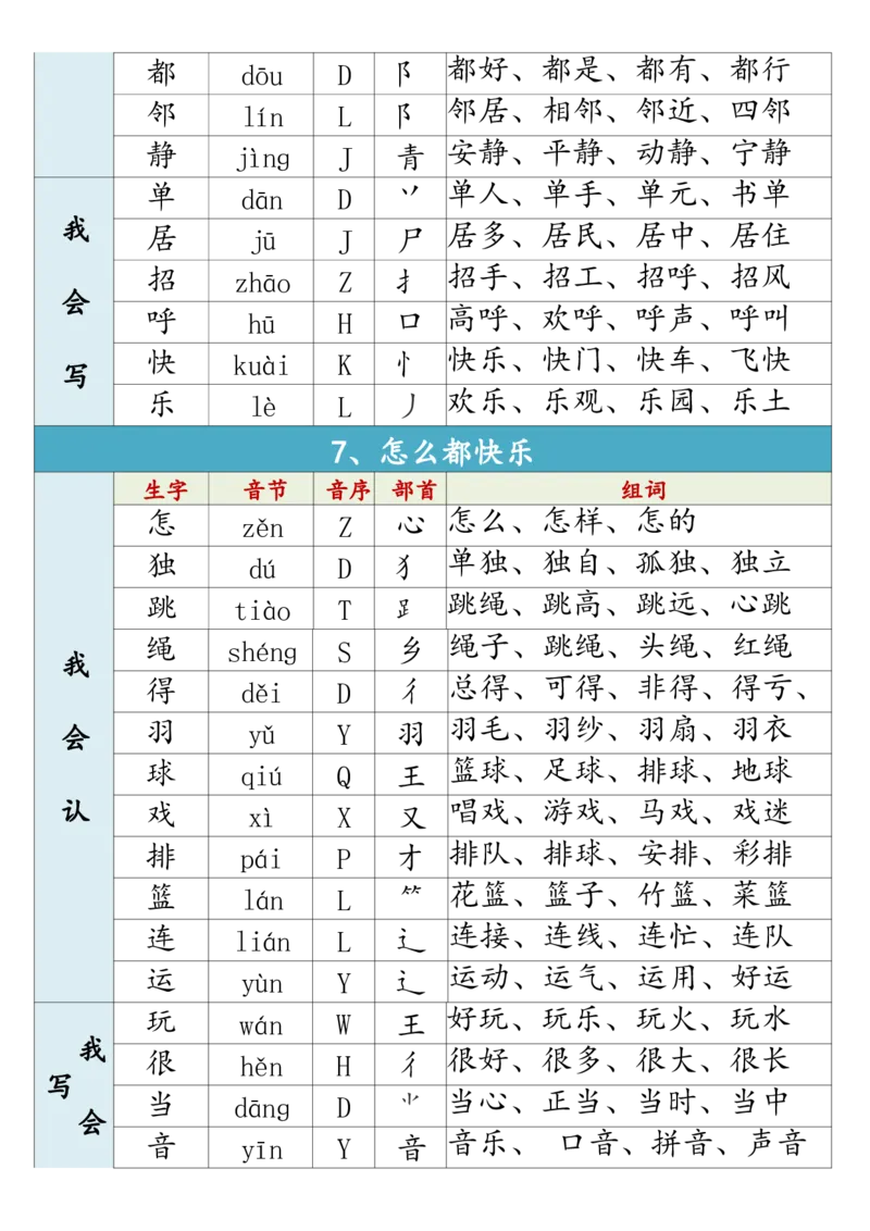 1002一（下）语文生字组词寒假预习_一年级上下册资料_一年级下册小红书同款资料_一下数学