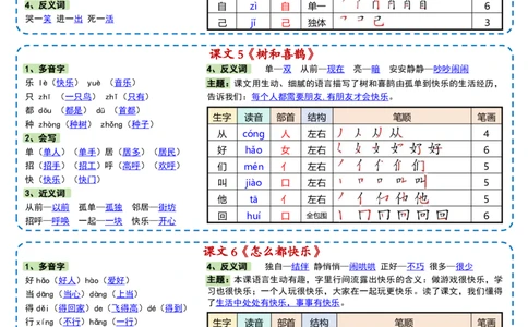 1051一下丨语文新版彩色课课贴_一年级上下册资料_一年级下册小红书同款资料_一下数学