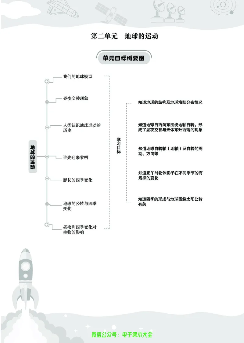 科学6a_2024年人教版小学数学一二三四五六年级上册下册期中期末试a0747_小学全科《同步练习+精品试卷》打包下载（1-6年级单元月考期中期末试卷）_小学科学