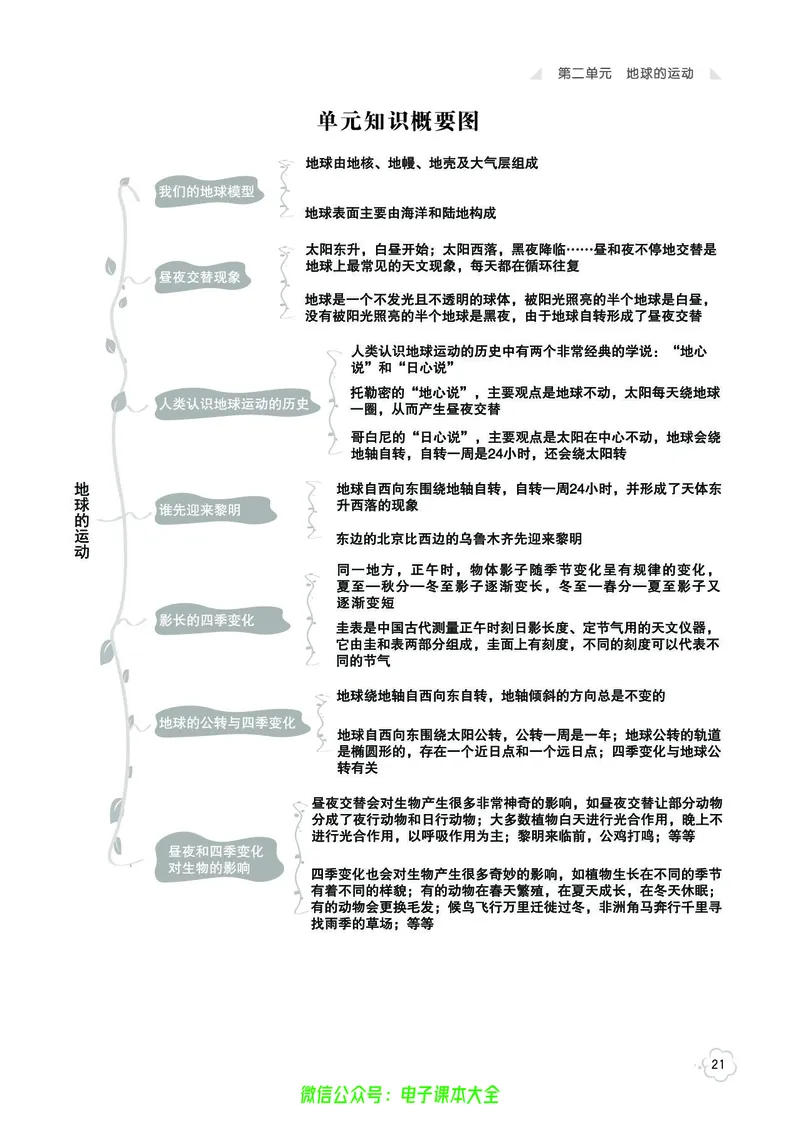 科学6a_2024年人教版小学数学一二三四五六年级上册下册期中期末试a0747_小学全科《同步练习+精品试卷》打包下载（1-6年级单元月考期中期末试卷）_小学科学