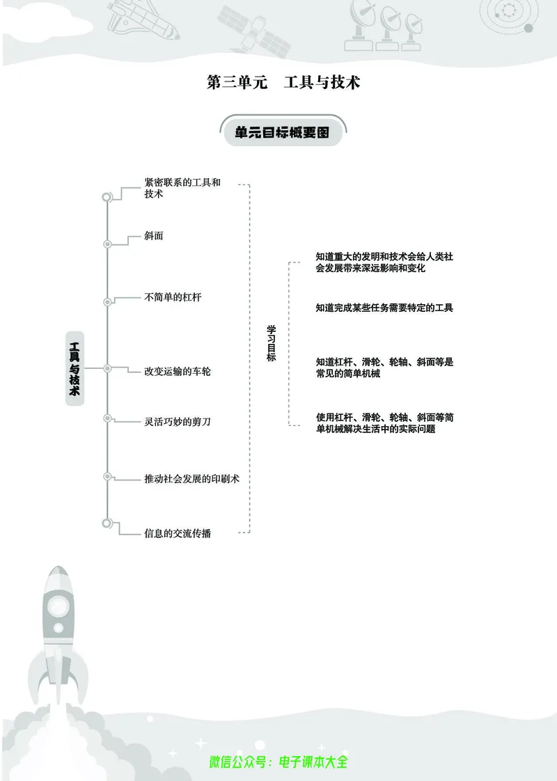 科学6a_2024年人教版小学数学一二三四五六年级上册下册期中期末试a0747_小学全科《同步练习+精品试卷》打包下载（1-6年级单元月考期中期末试卷）_小学科学