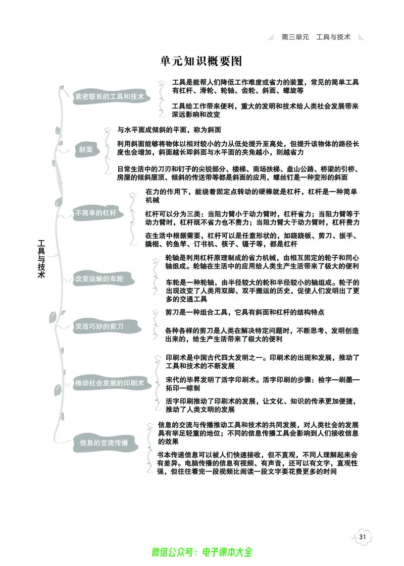 科学6a_2024年人教版小学数学一二三四五六年级上册下册期中期末试a0747_小学全科《同步练习+精品试卷》打包下载（1-6年级单元月考期中期末试卷）_小学科学