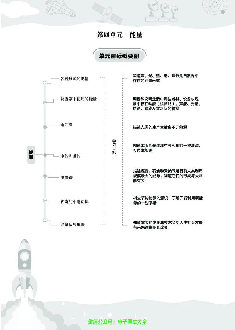 科学6a_2024年人教版小学数学一二三四五六年级上册下册期中期末试a0747_小学全科《同步练习+精品试卷》打包下载（1-6年级单元月考期中期末试卷）_小学科学