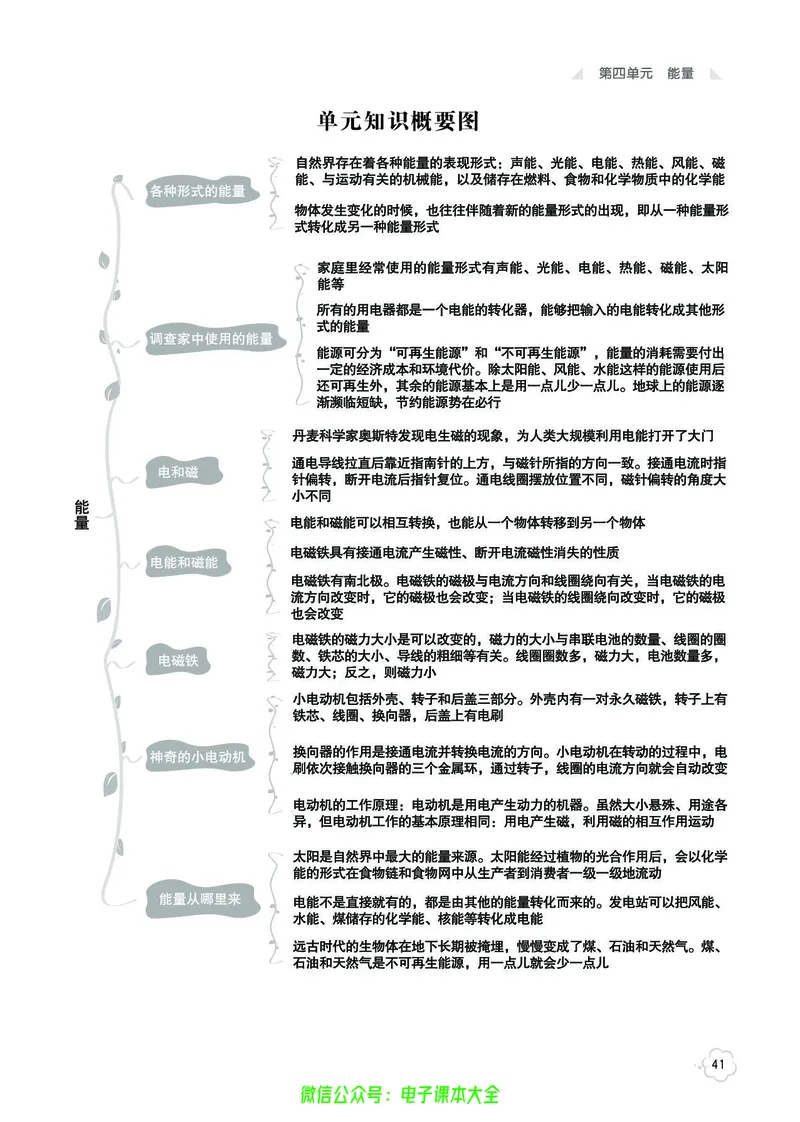 科学6a_2024年人教版小学数学一二三四五六年级上册下册期中期末试a0747_小学全科《同步练习+精品试卷》打包下载（1-6年级单元月考期中期末试卷）_小学科学