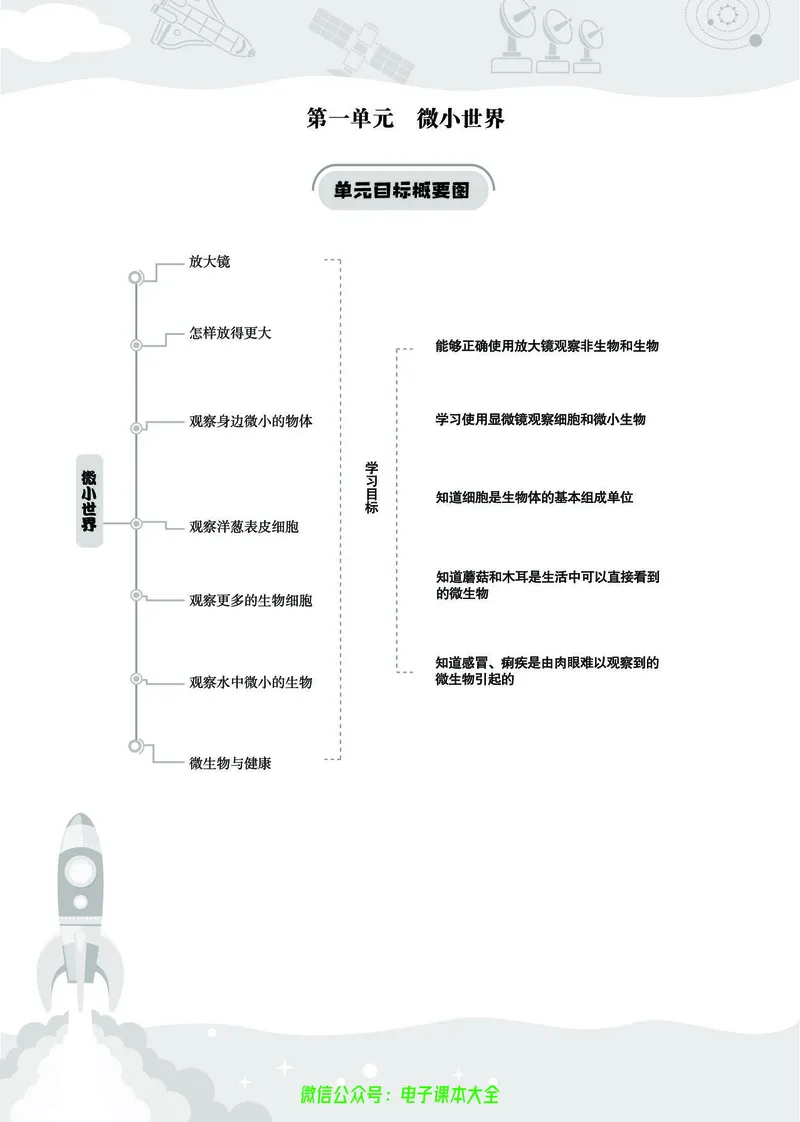 科学6a_2024年人教版小学数学一二三四五六年级上册下册期中期末试a0747_小学全科《同步练习+精品试卷》打包下载（1-6年级单元月考期中期末试卷）_小学科学