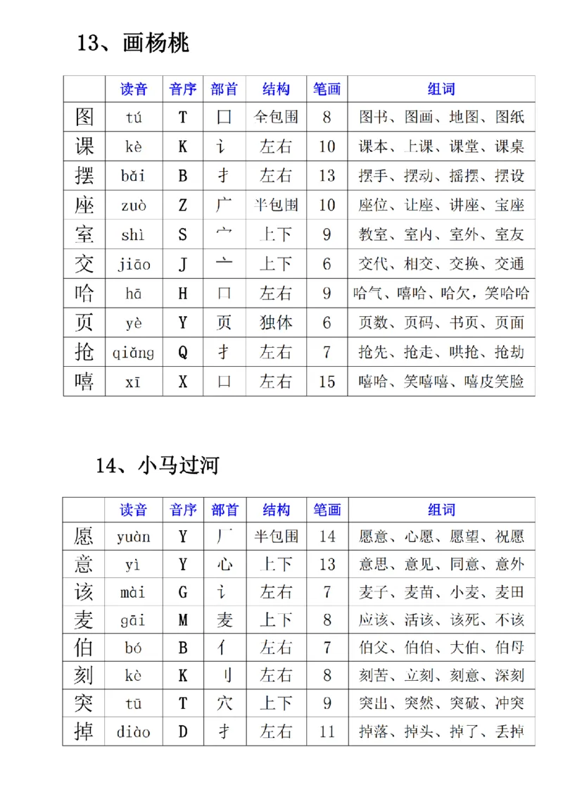 2001二年级下册语文寒假预习《每课生字表》_二年级上下册资料_二年级下册小红书同款资料_二下语文_二下语文