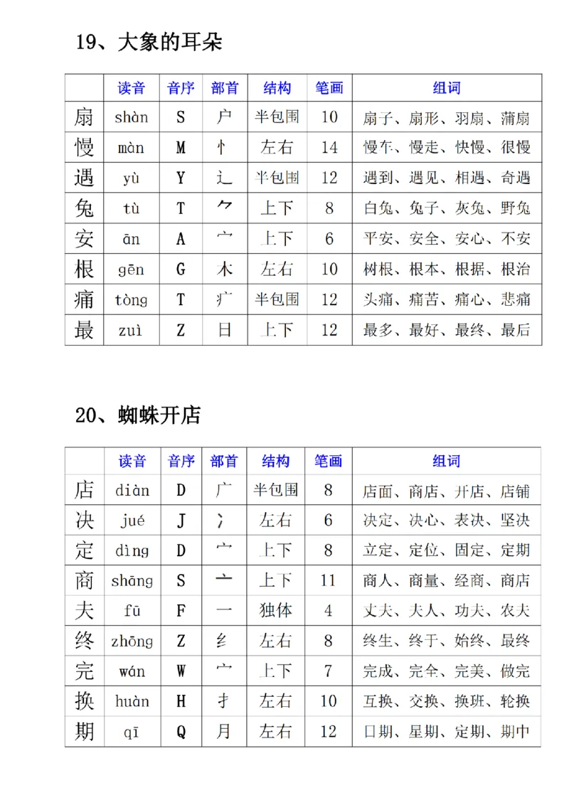 2001二年级下册语文寒假预习《每课生字表》_二年级上下册资料_二年级下册小红书同款资料_二下语文_二下语文